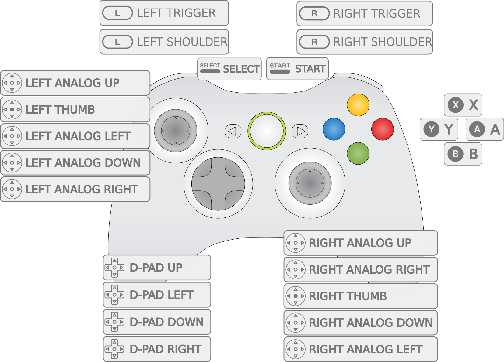 xbox one controller snes emulators