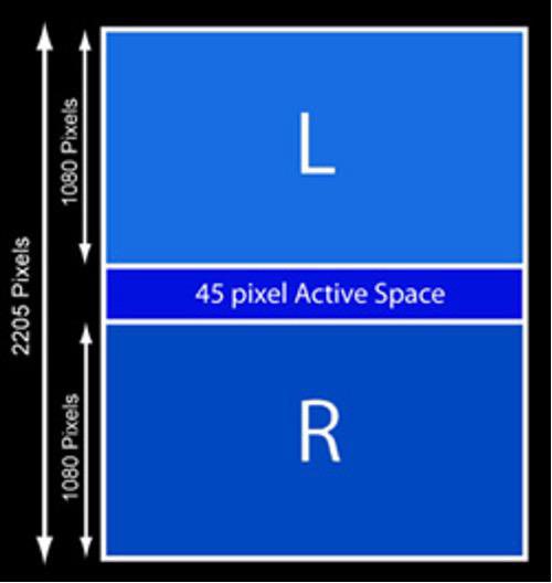 Frame Packing Diagram