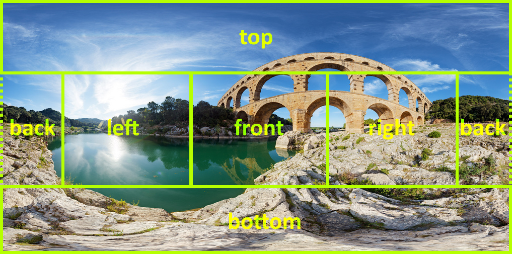 cube faces guide