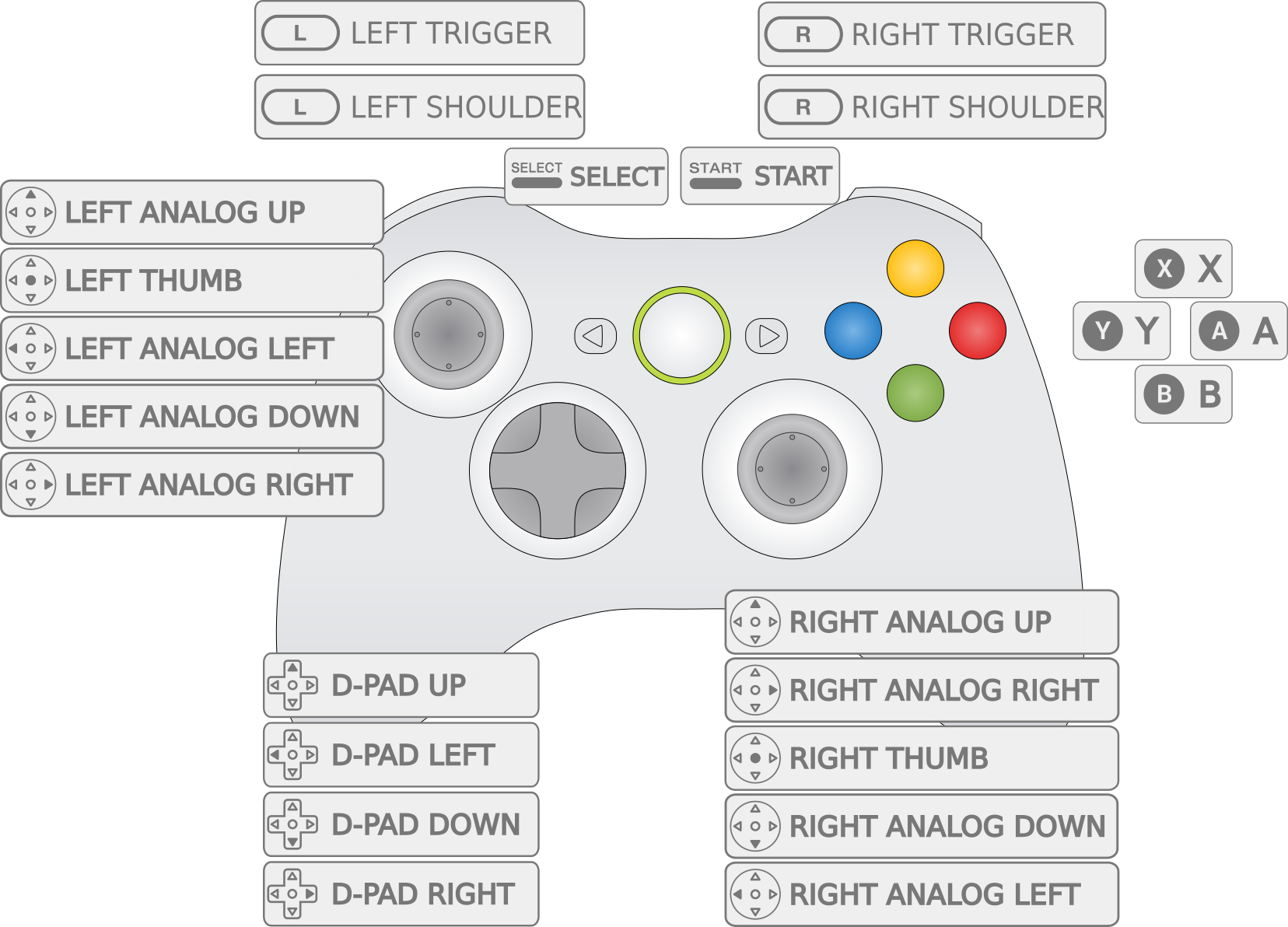 how to set up retropie with ps3 controller